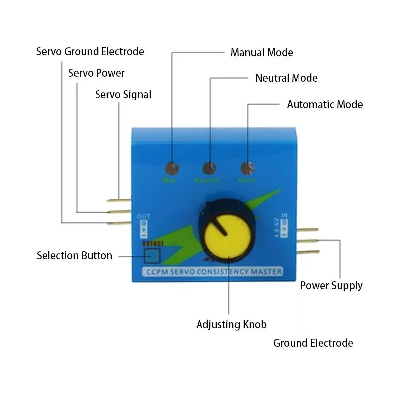 Servo-Tester RC 3CH Multi ESC  – Brushless Motor Thrust Test Stand Bewertung und Preis